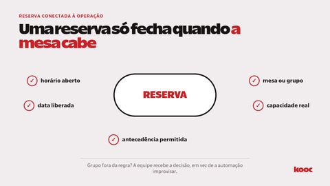 Regras que uma reserva precisa conferir antes de ocupar uma mesa
