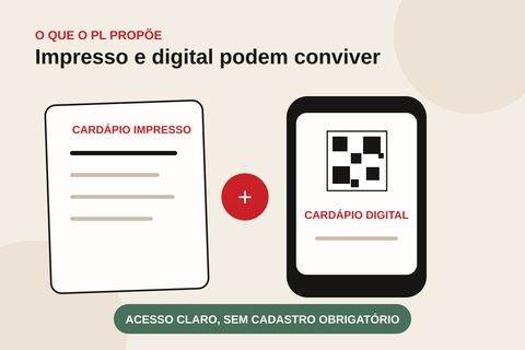 Cardápio impresso e cardápio digital com QR Code aparecem como opções complementares no atendimento