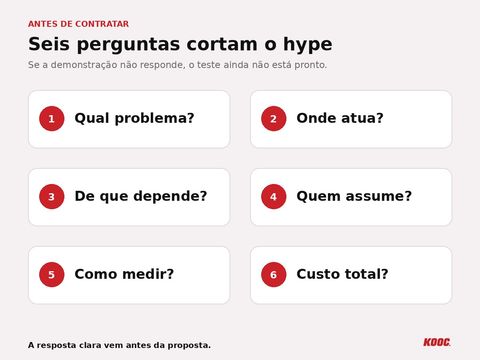 Seis critérios para avaliar uma ferramenta de IA: problema, área de atuação, dependências, controle humano, medição e custo total